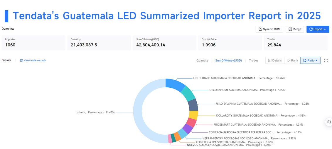 guatemala export, guatemala exports, guatemala exports analysis