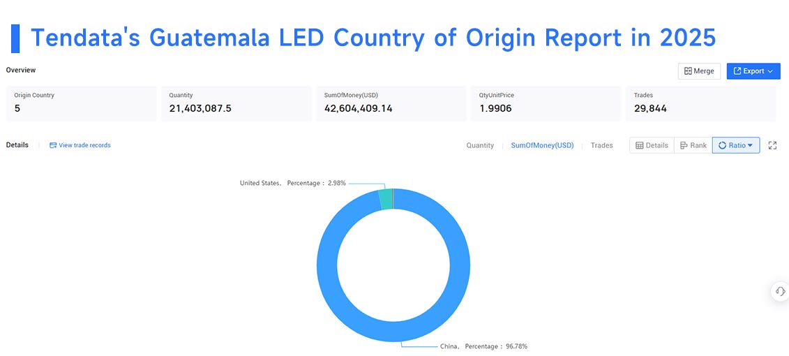 guatemala export, guatemala exports, guatemala exports analysis