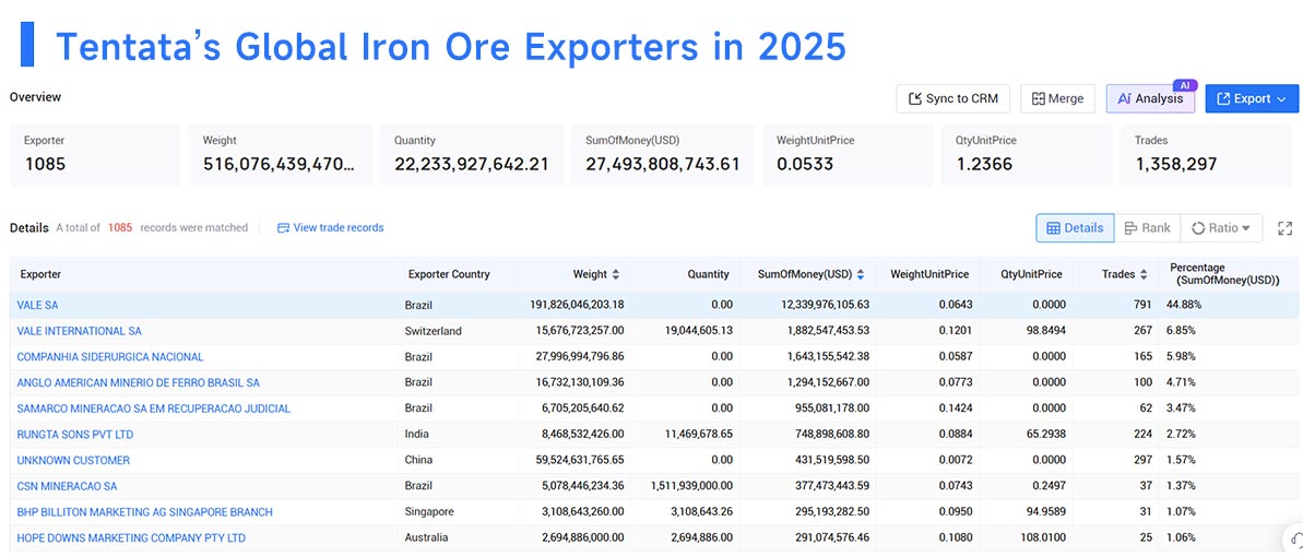 iron ore export,iron ore exports,iron ore exporters