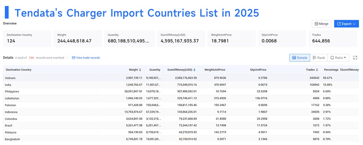 charger china Imports, china Import, charger china Import charger china Imports, china Import, charger china Import
