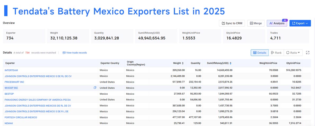 battery mexico exports, battery mexico export, mexico export battery mexico exports, battery mexico export, mexico export