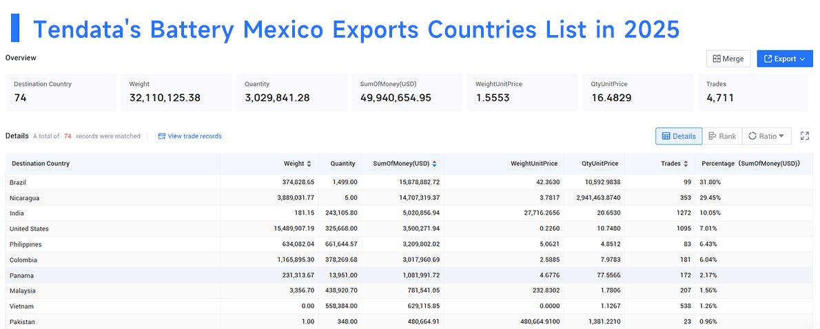battery mexico exports, battery mexico export, mexico export battery mexico exports, battery mexico export, mexico export