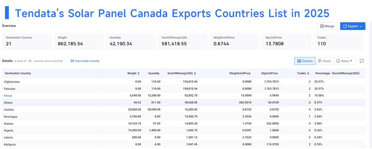 canada export, solar panel canada exports, solar panel canada export canada export, solar panel canada exports, solar panel canada export