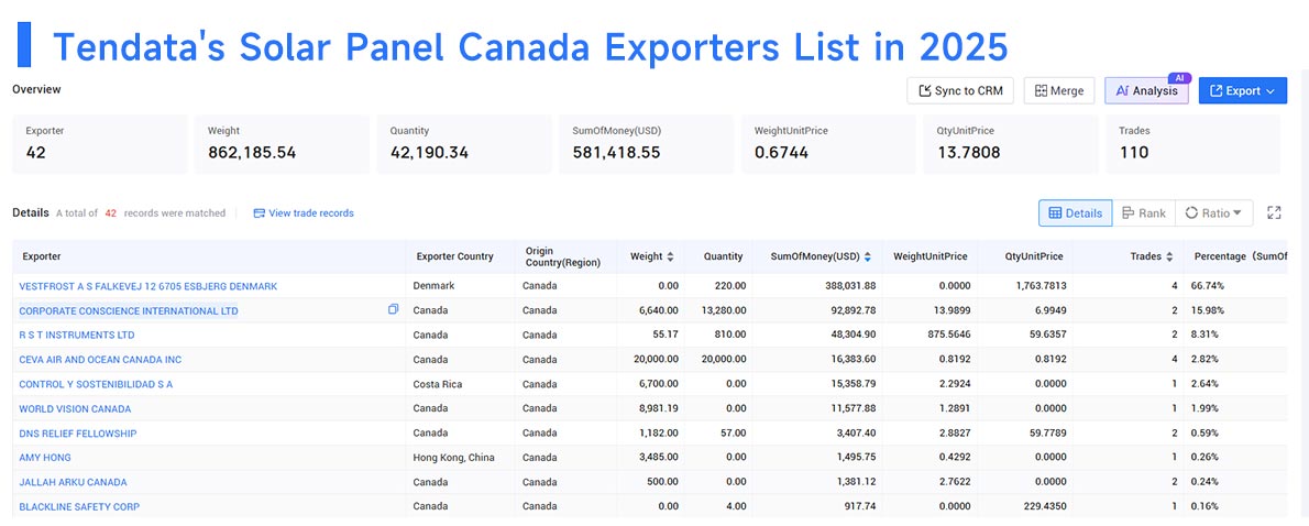 canada export, solar panel canada exports, solar panel canada export canada export, solar panel canada exports, solar panel canada export