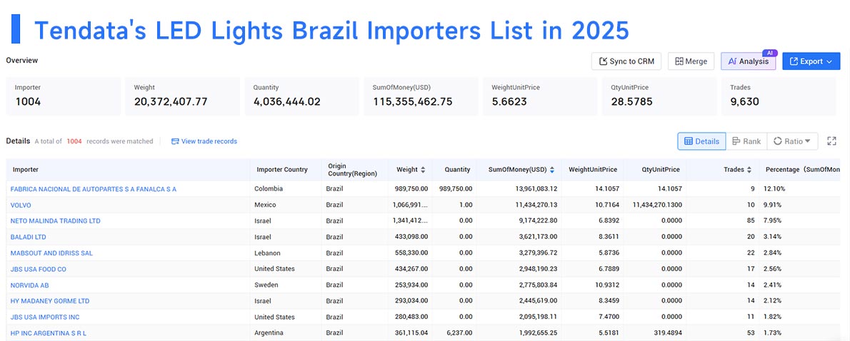 led lights brazil import, brazil import, led lights brazil imports led lights brazil import, brazil import, led lights brazil imports
