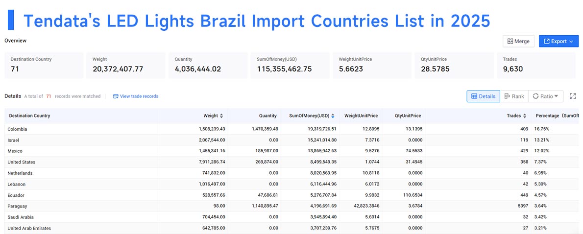 led lights brazil import, brazil import, led lights brazil imports led lights brazil import, brazil import, led lights brazil imports