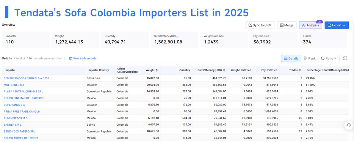 sofa colombia imports, sofa colombia import, colombia imports sofa colombia imports, sofa colombia import, colombia imports