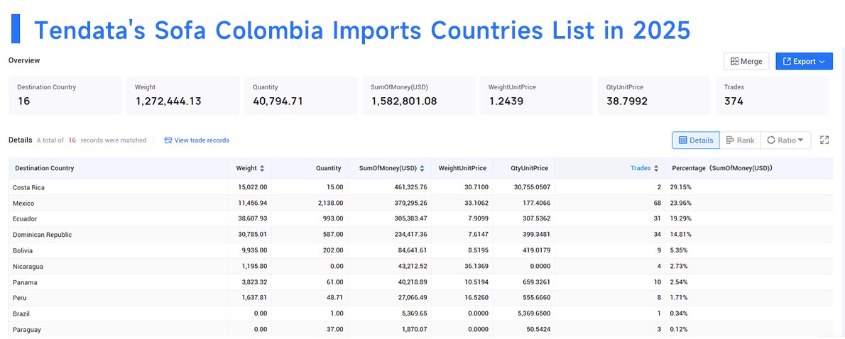 sofa colombia imports, sofa colombia import, colombia imports sofa colombia imports, sofa colombia import, colombia imports