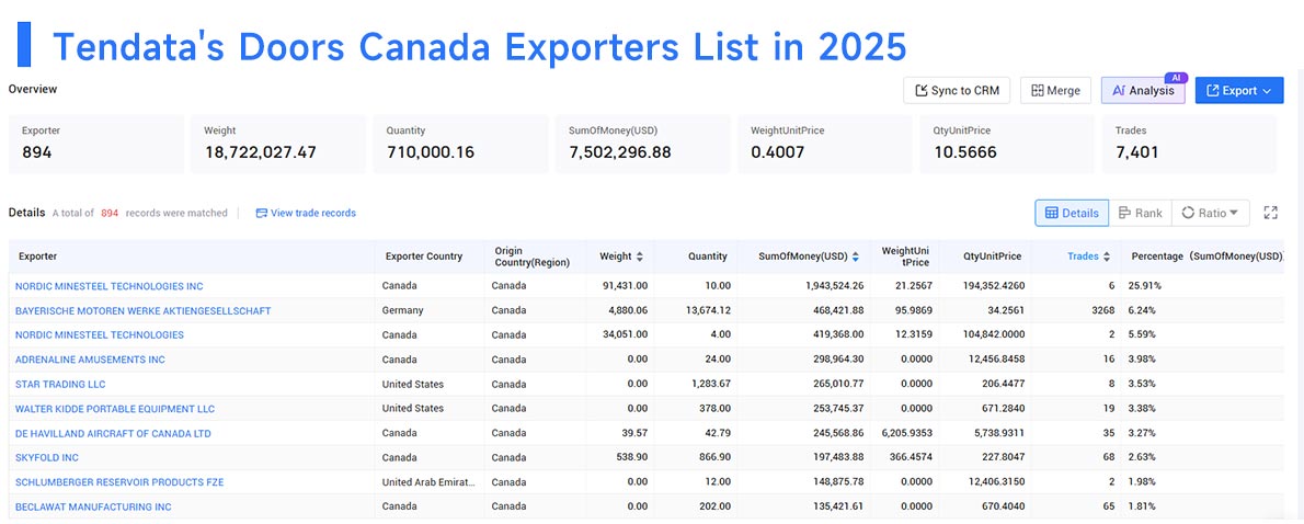 doors canada exports, canada export, doors canada export doors canada exports, canada export, doors canada export