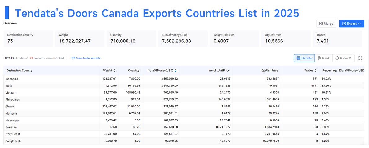 doors canada exports, canada export, doors canada export doors canada exports, canada export, doors canada export