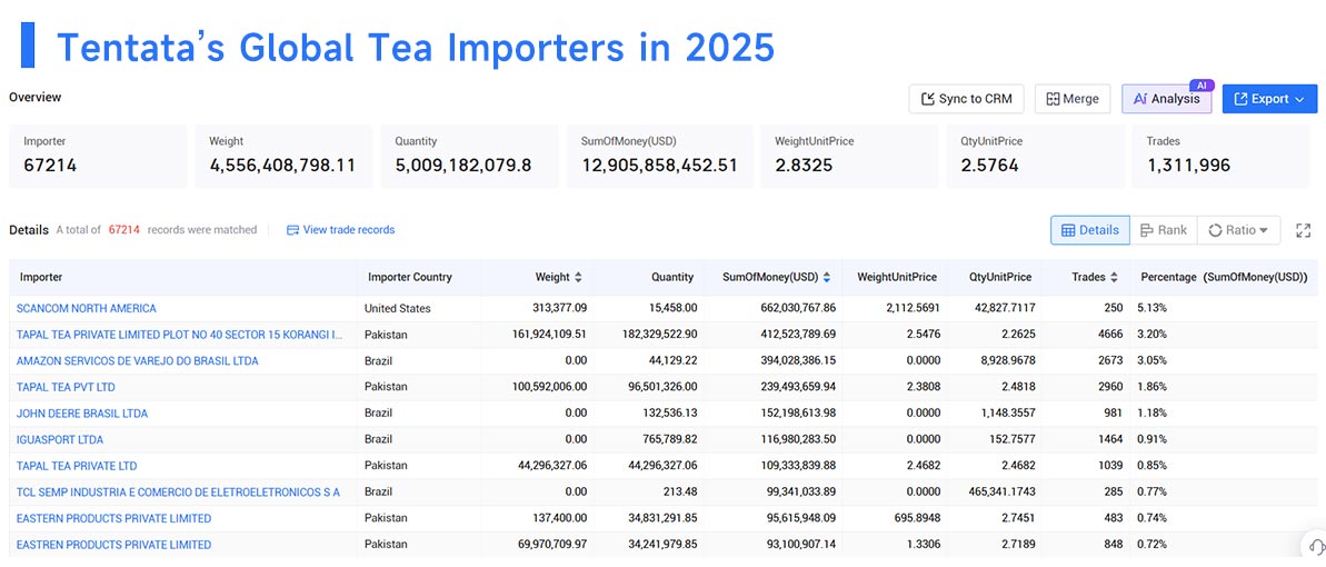 tea import,tea imports,tea importers tea import,tea imports,tea importers
