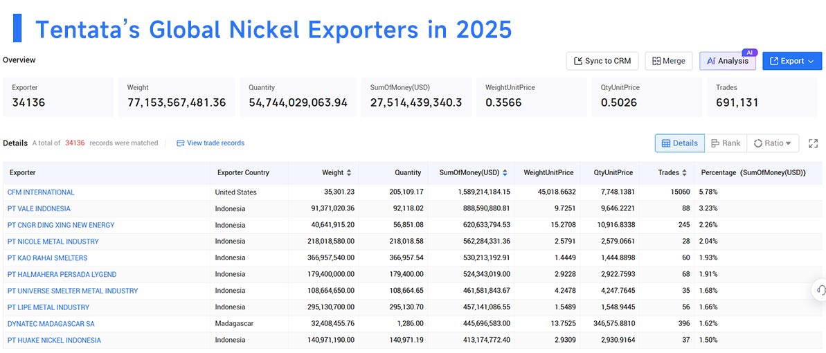 nickel export,nickel exports,nickel exporters nickel export,nickel exports,nickel exporters