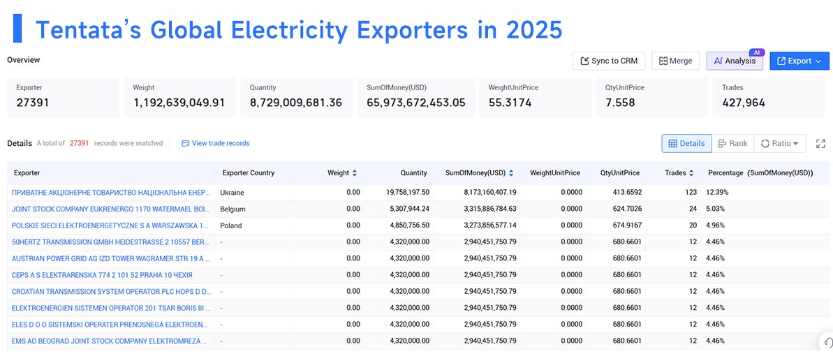 electricity export,electricity exports,electricity exporters electricity export,electricity exports,electricity exporters
