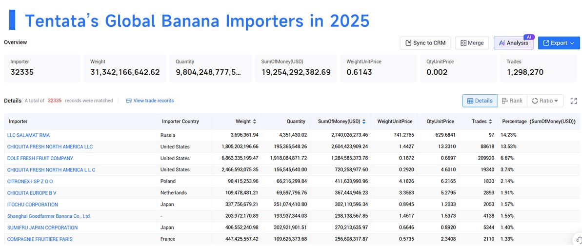 bananas import,bananas imports,bananas importers bananas import,bananas imports,bananas importers