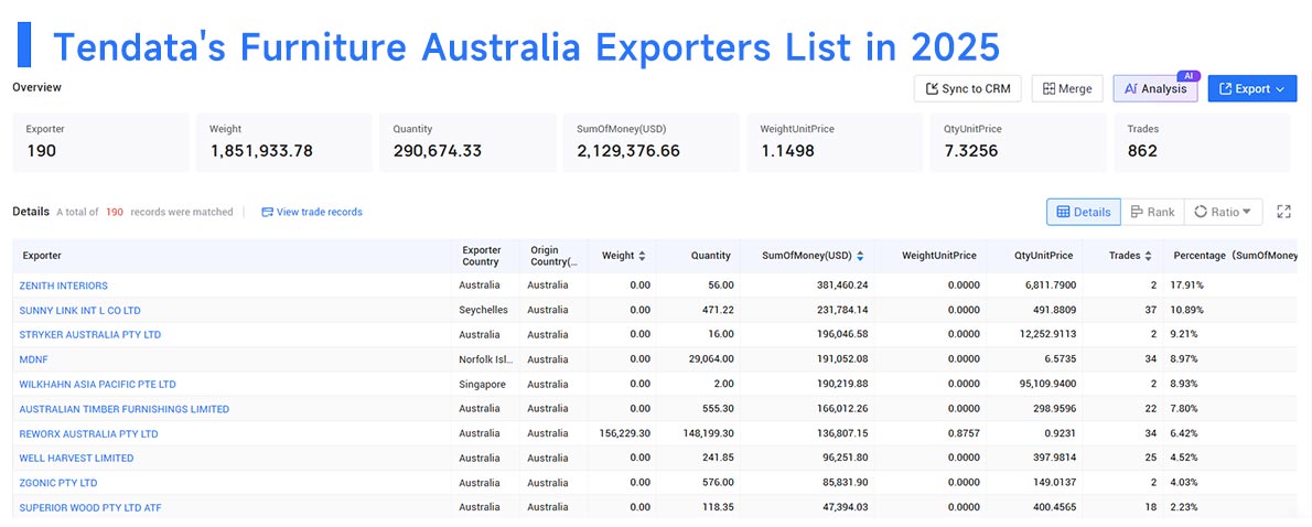 australia export, furniture australia exports, furniture australia export australia export, furniture australia exports, furniture australia export