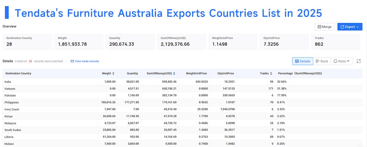 australia export, furniture australia exports, furniture australia export australia export, furniture australia exports, furniture australia export