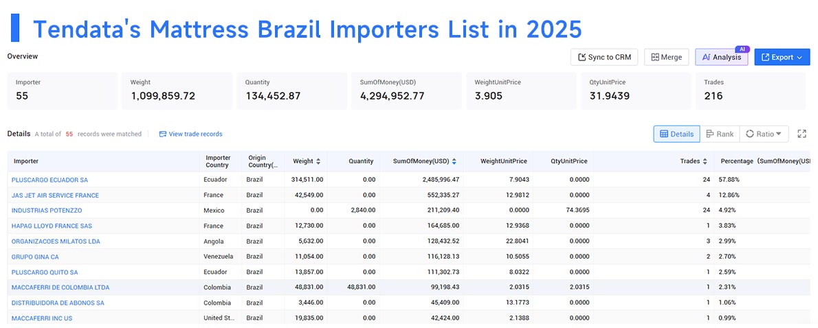 brazil import, mattress brazil import, mattress import brazil import, mattress brazil import, mattress import