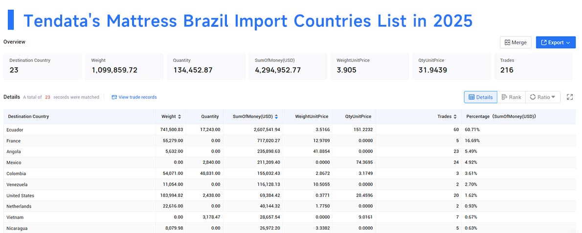 brazil import, mattress brazil import, mattress import brazil import, mattress brazil import, mattress import