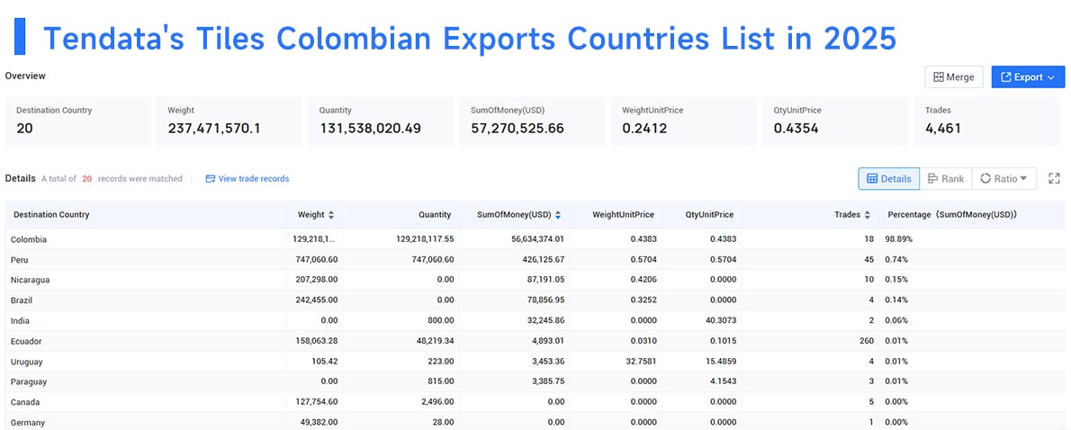 tiles colombian exports, colombian export, tiles colombian export tiles colombian exports, colombian export, tiles colombian export