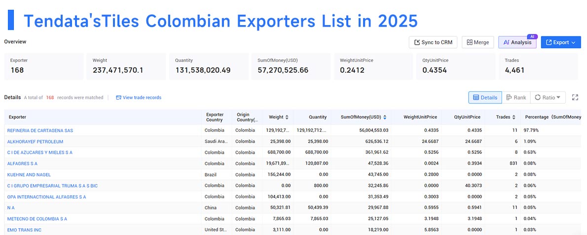 tiles colombian exports, colombian export, tiles colombian export tiles colombian exports, colombian export, tiles colombian export