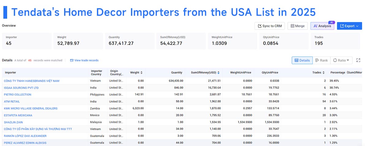 home decor importing from the usa, home decor import, home decor imports