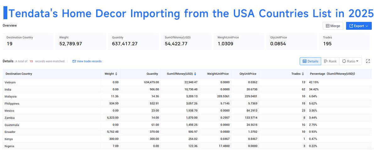 home decor importing from the usa, home decor import, home decor imports