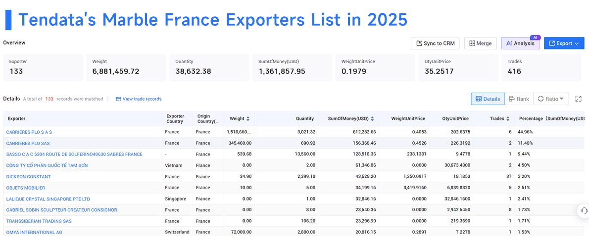 marble france exports, france exports, marble france export