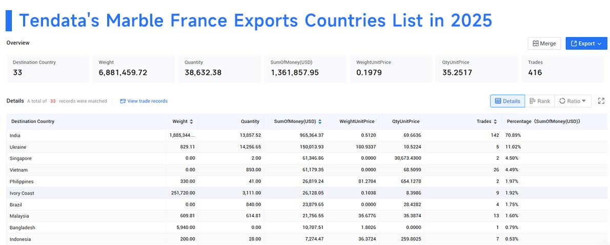 marble france exports, france exports, marble france export