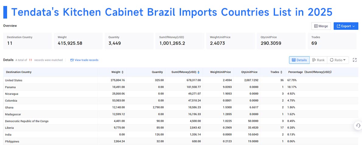 brazil import, kitchen cabinet brazil imports, kitchen cabinet brazil import