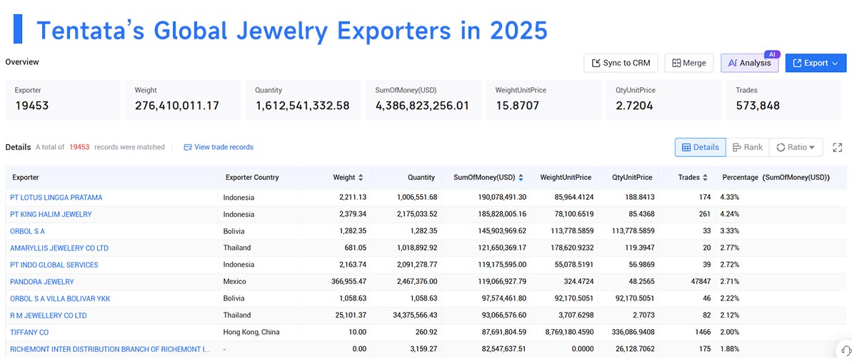 jewelry exporters,jewelry export,jewelry exports