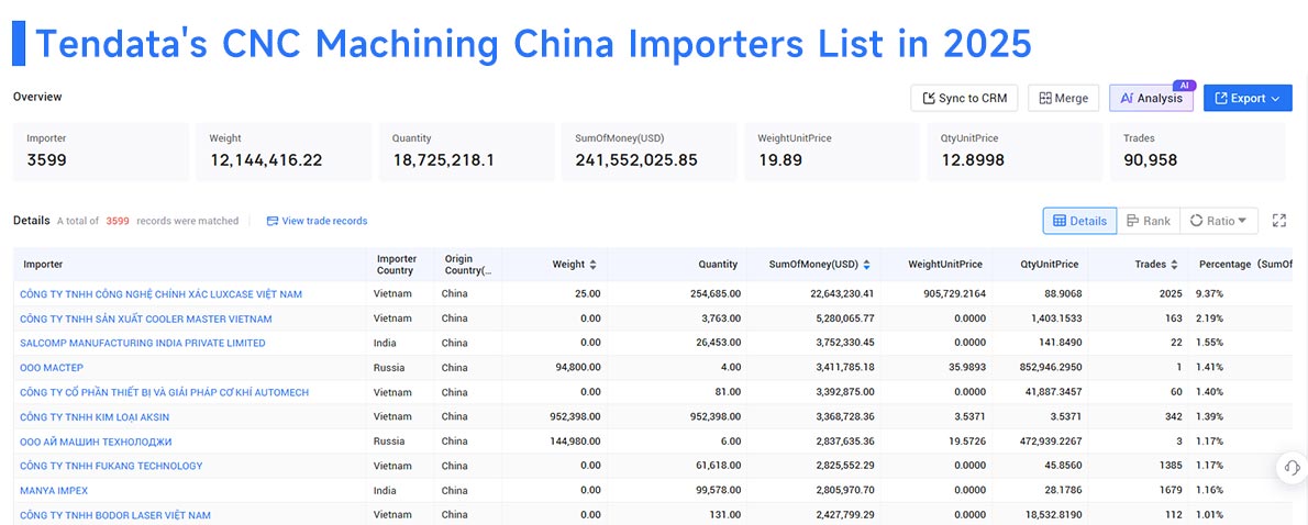 cnc machining china imports, china import, cnc machining china import