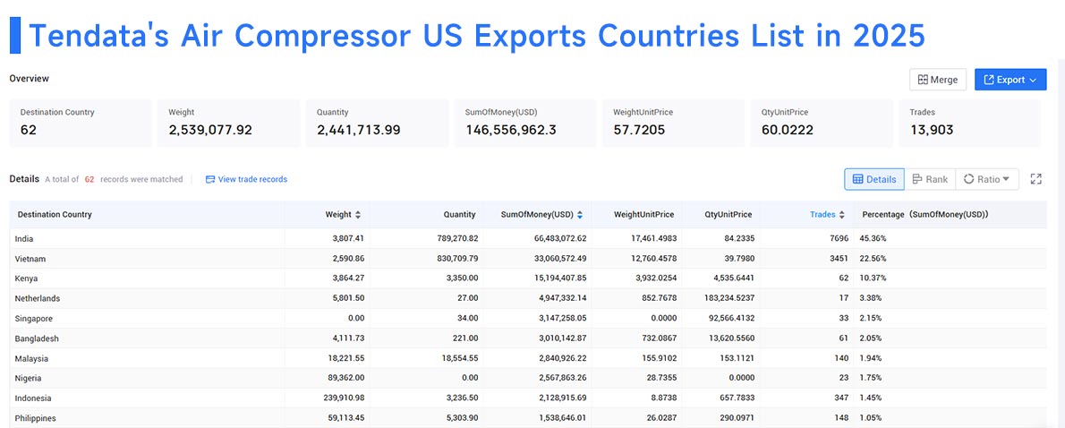 export air compressor us exports, export air compressor us export, us export