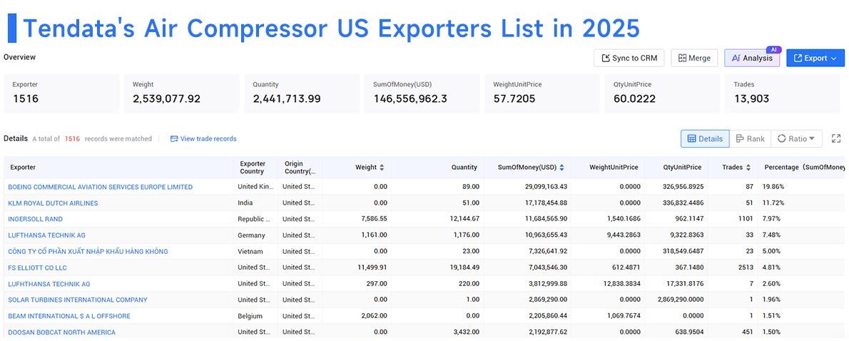 export air compressor us exports, export air compressor us export, us export