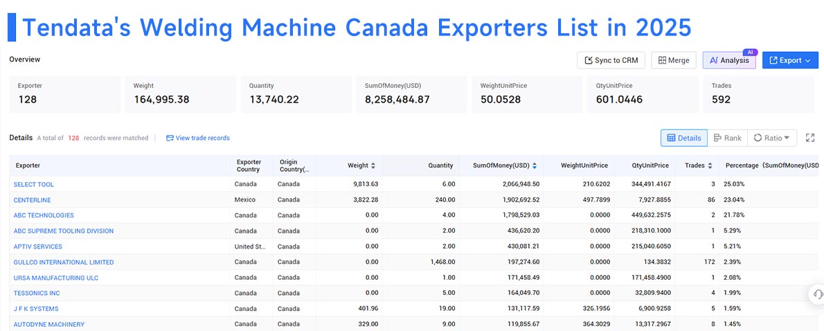 canada export, welding machine canada exports, welding machine canada export