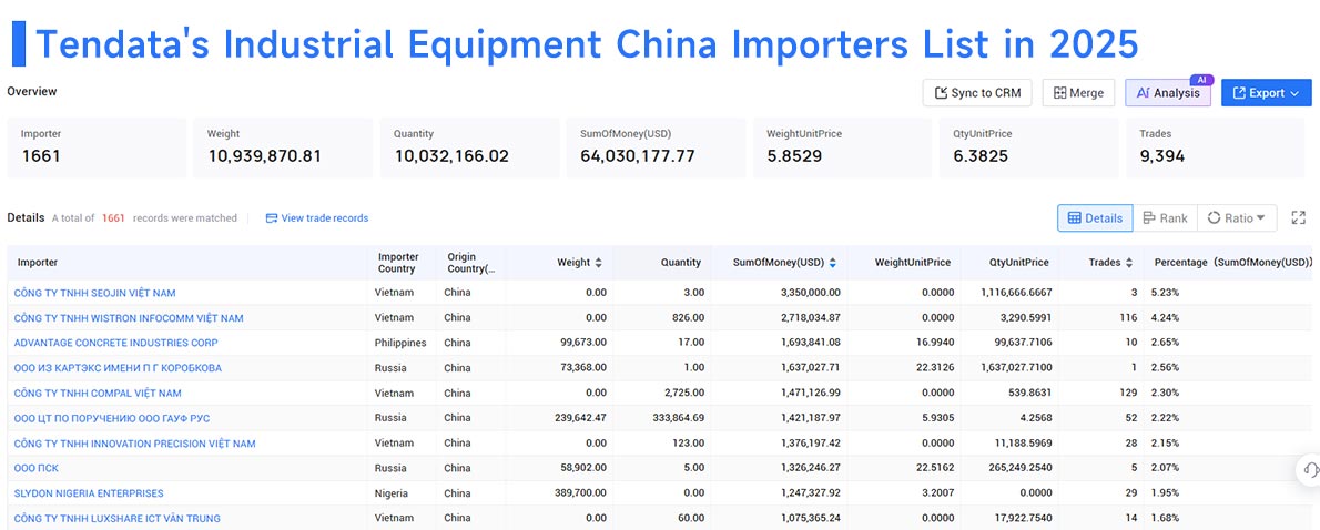 industrial equipment china imports, industrial equipment china import, china imports