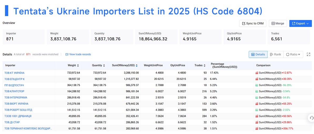 import data,ukraine import,ukraine import data