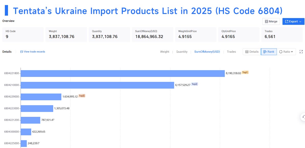import data,ukraine import,ukraine import data