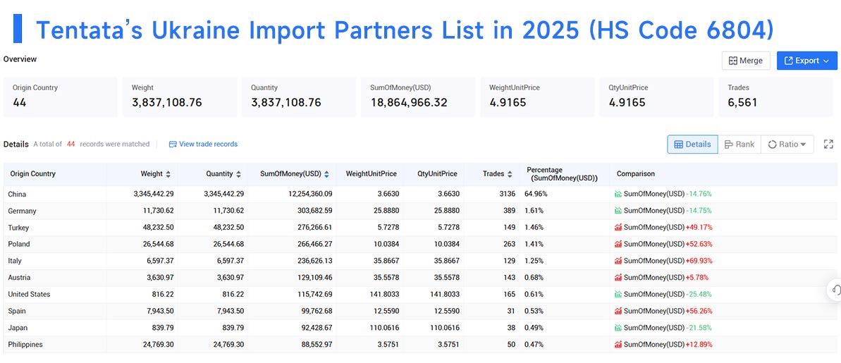 import data,ukraine import,ukraine import data