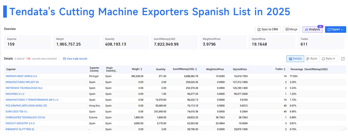 cutting machine export, export spanish, cutting machine export spanish