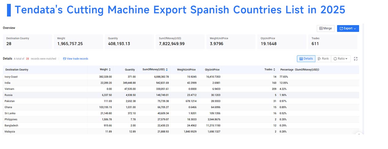 cutting machine export, export spanish, cutting machine export spanish