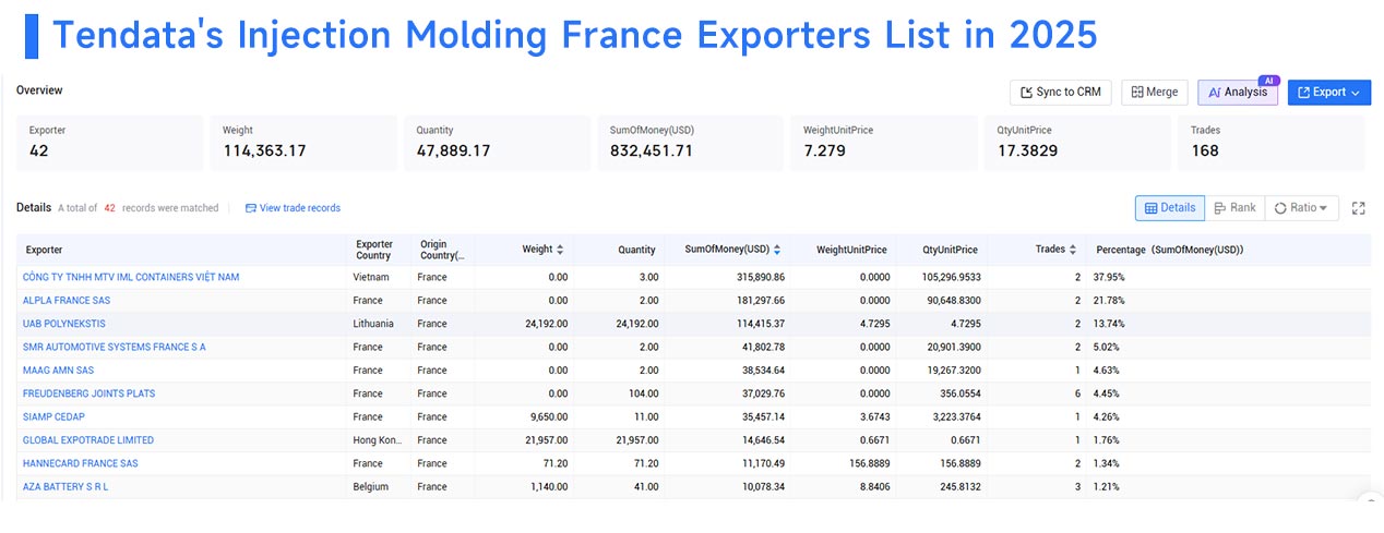 france exports, injection molding france exports, injection molding france export