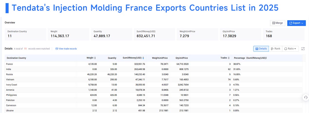 france exports, injection molding france exports, injection molding france export