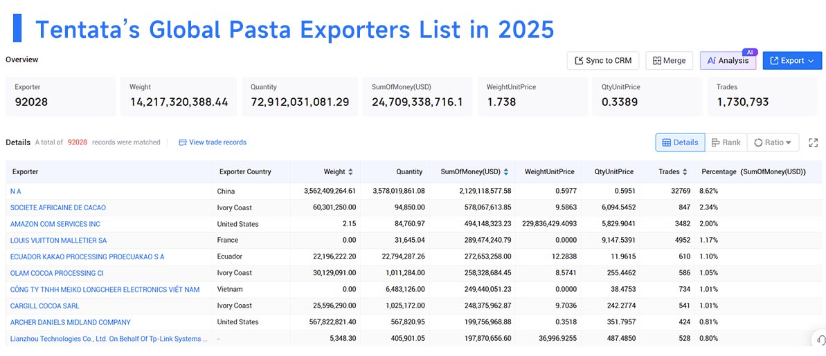 pasta exports,pasta export,pasta exporters