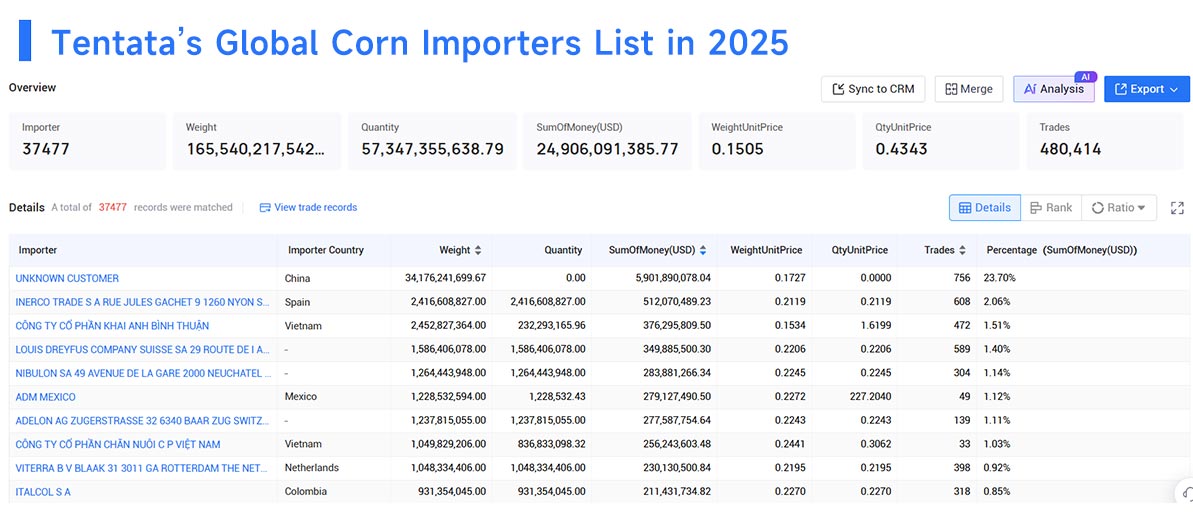 corn imports,corn import,corn importers