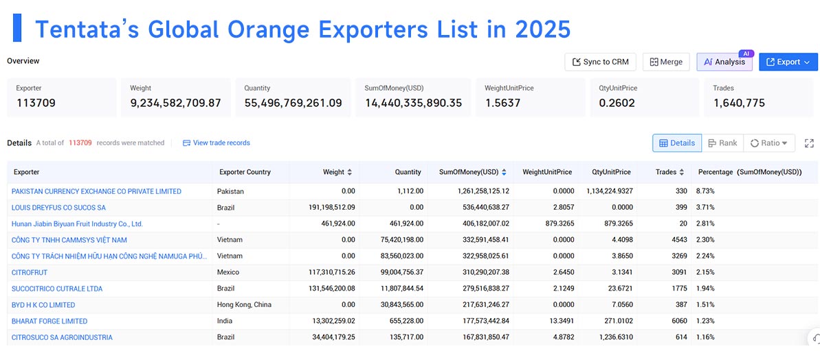 oranges exports,oranges export,oranges exporters