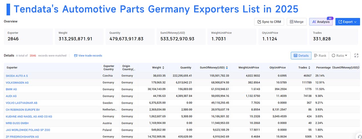  germany export, automotive parts germany exports, automotive parts germany export