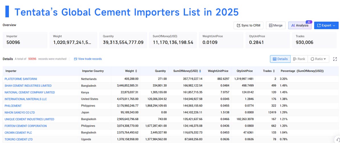 cement imports,cement import,cement importers