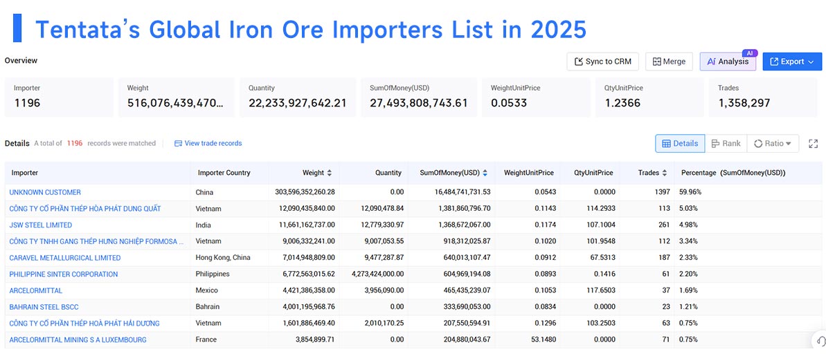 iron ore imports,iron ore import,iron ore importers
