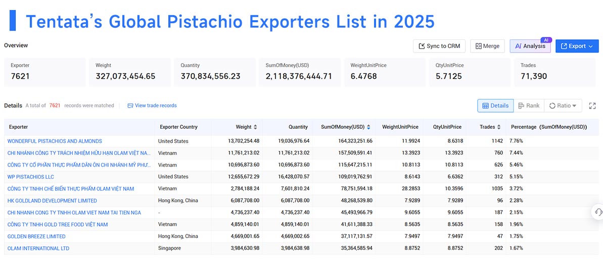 pistachios exports,pistachios export,pistachios exporters