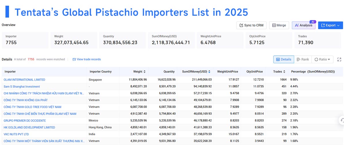 pistachios exports,pistachios export,pistachios exporters